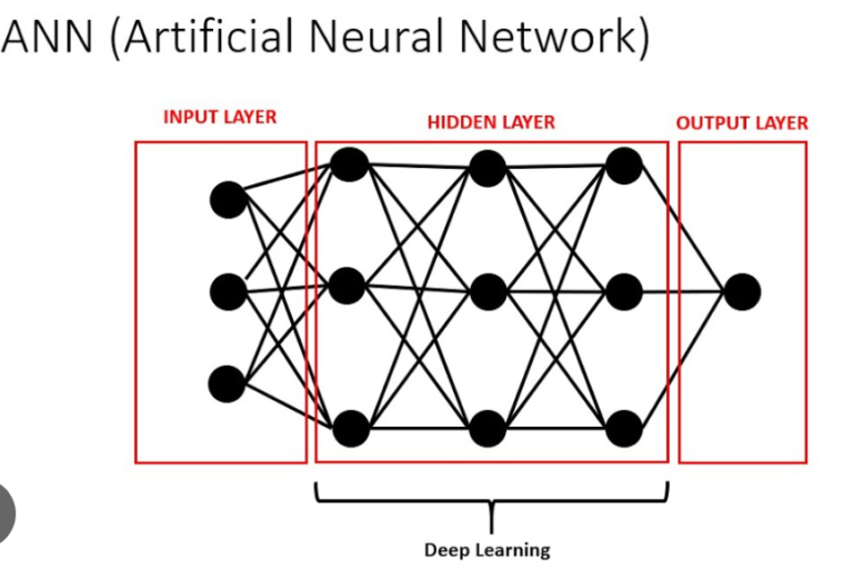 Building Your First Deep Learning Model: A Step-by-Step Guide